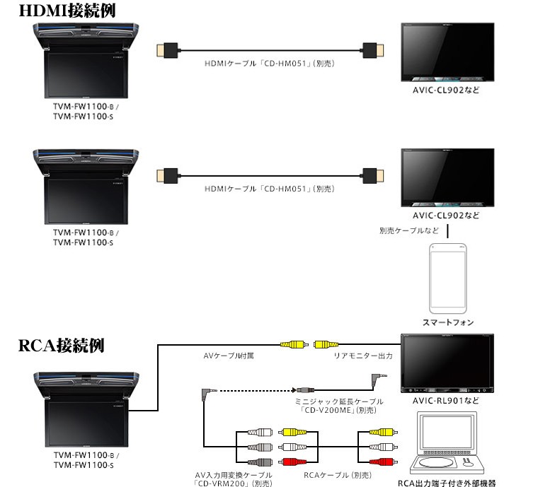 できます カロッツェリア TVM-FW1100-S 11.6V 型ワイドXGA フリップダウンモニター クレールオンラインショップ - 通販 -  PayPayモール のリモコン - shineray.com.br