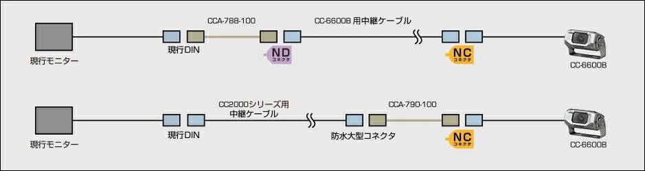 clarion（クラリオン） CC-6650B バス・トラック用カメラシステム