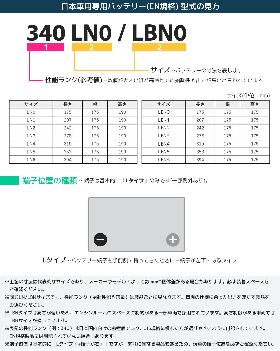 GSユアサ ENJ-345LN0-GC-N ECO.R ENJ シリーズ 日本車 対応 EN規格