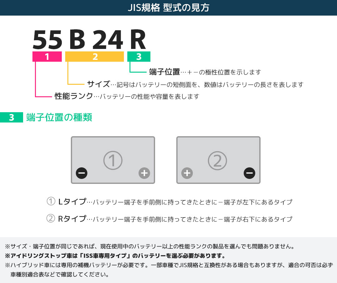 AC DELCO 充電制御車対応国産車用バッテリー AMS80D23L 関連画像1