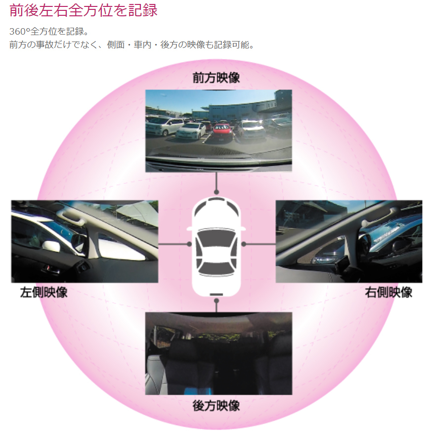 コムテック360°ドラレコ　ZDR037　駐車駐車監視・直接配線コード付 コムテック360°ドラレコZDR037駐車駐車監視・直接配線コード付