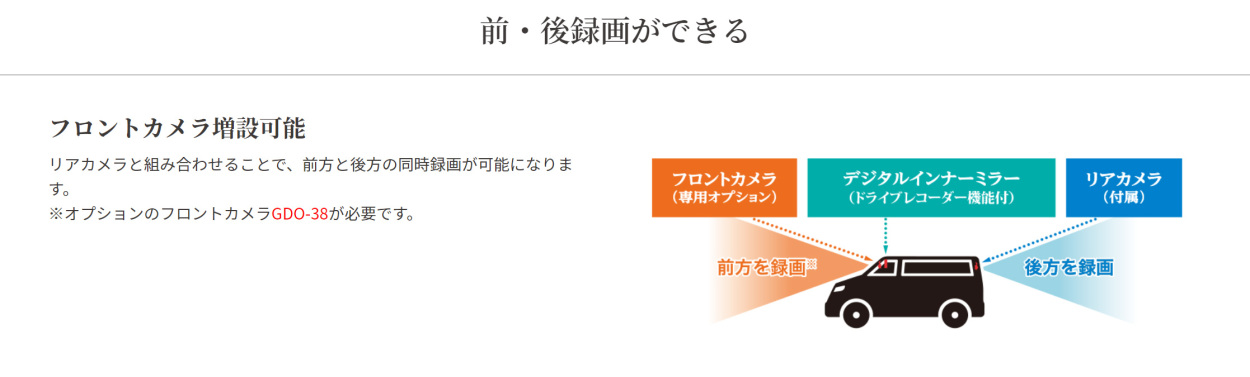 新版 セルスター CS-1000SM GDO-38 GDO-41 デジタルインナーミラー