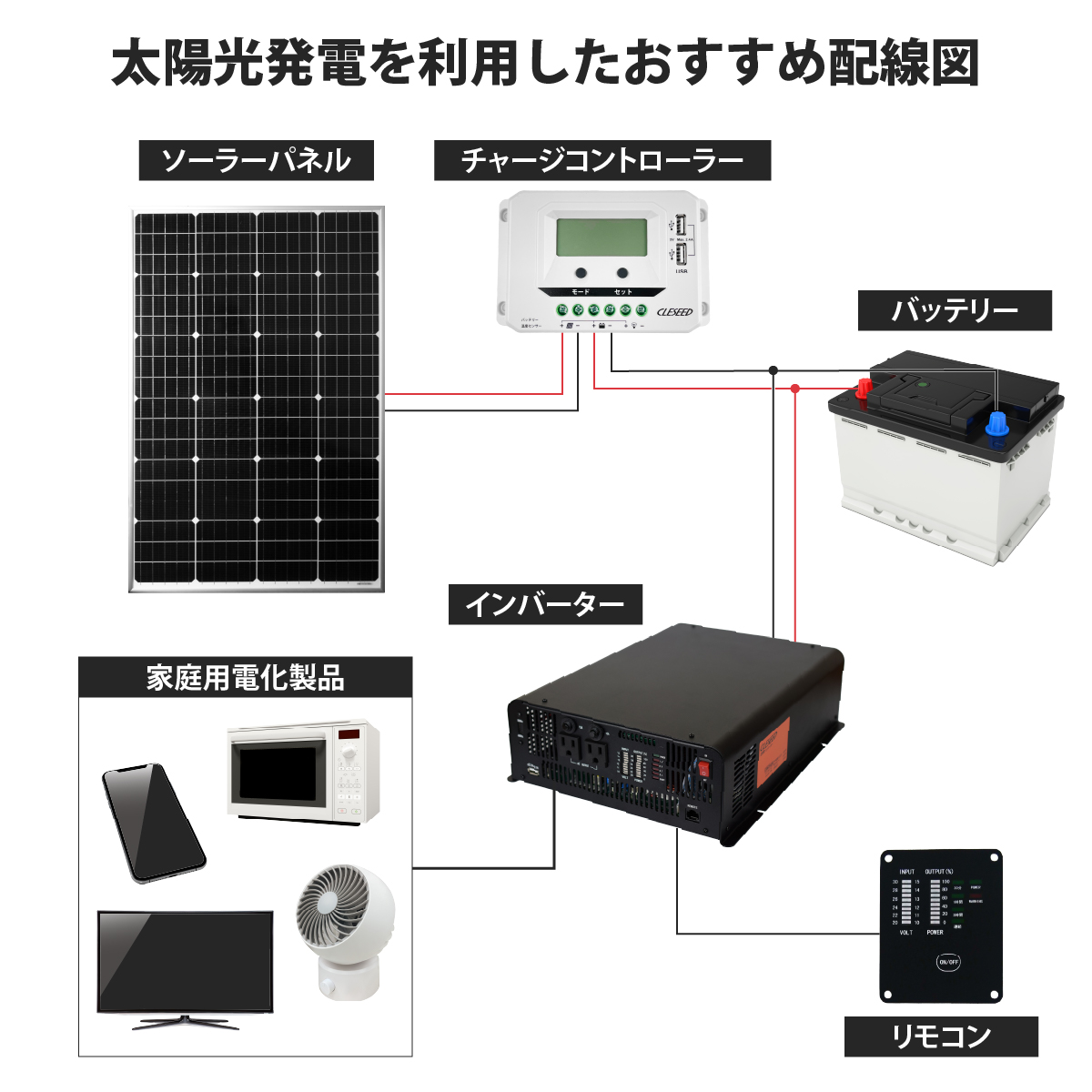 ナヴィック CLEZEED 2500W 正弦波 インバーター 定格出力2500W 最大