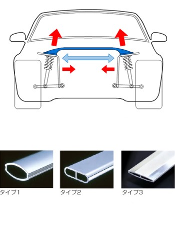 新品爆買い クスコ ハイブリッドシャフト スイフト ZC71S 616-542-S