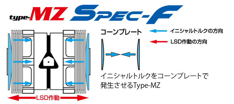 クスコ（CUSCO） CUSCO LSD-431-KT2 ND5RE ロードスター 6MT アシンメ