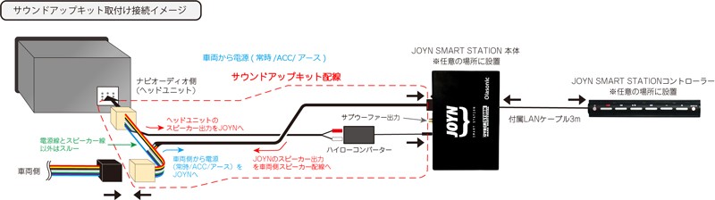 サイバーストーク TSK01-D サウンドアップキット トヨタ ZN6 86