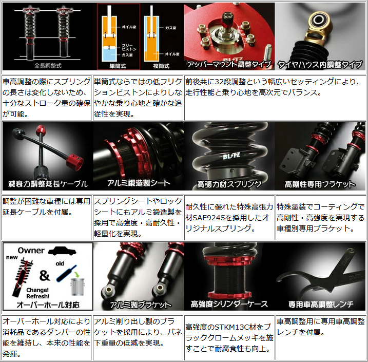 BLITZ（ブリッツ） リフトアップ車高調 92590 ランドクルーザー