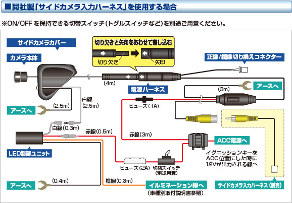 Data System（データシステム） SCK-108G3A 車種別サイドカメラキット