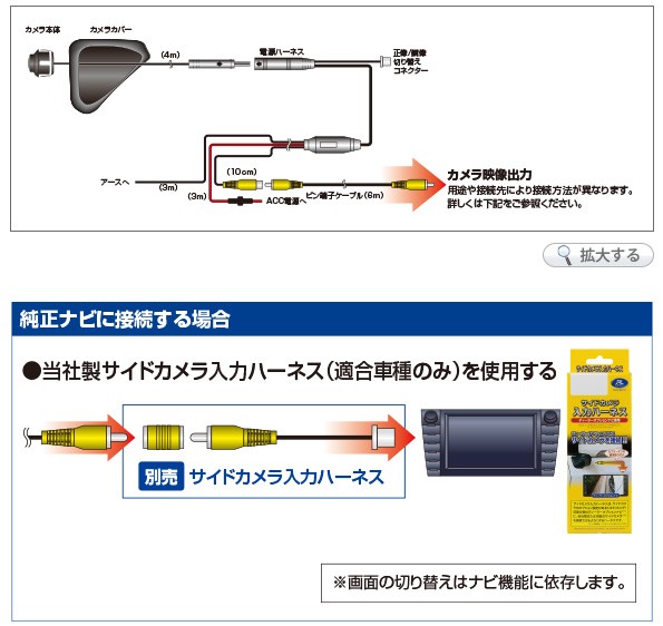 Data System（データシステム） SCK-78HF サイドアンダーカメラキット