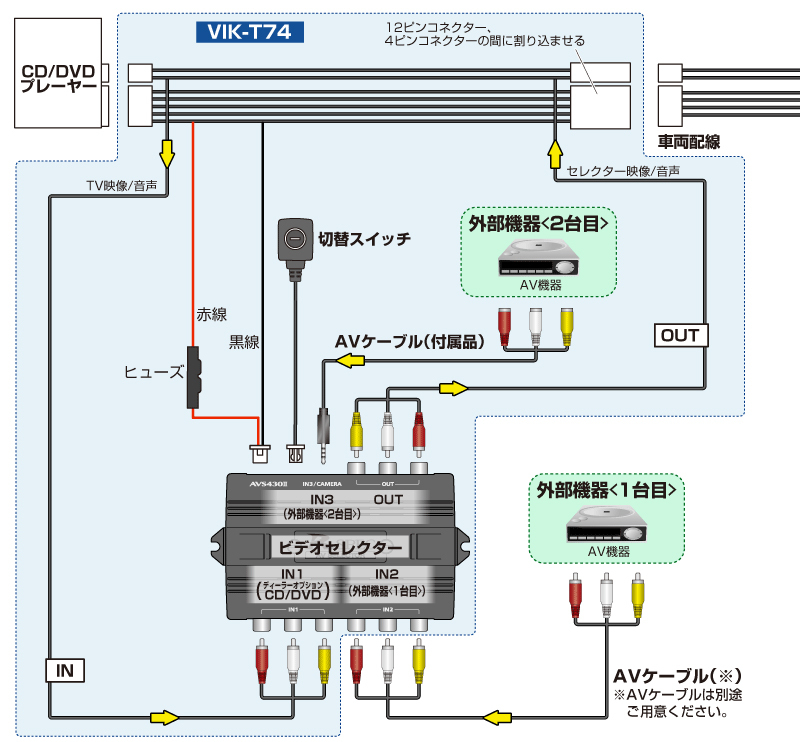 データシステム VIK-T74 ビデオ入力ハーネスキット TVキット 機能あり