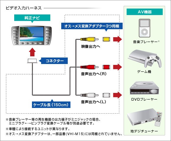 データシステム VIK-U70 ビデオ入力ハーネス 純正ナビにビデオ入力ができる! BM系 アクセラ / GJ系 アテンザ / DK系 CX-3 /  KF系 CX-5 等 : datasystem-vik-u70 : クレールオンラインショップ - 通販 - Yahoo!ショッピング