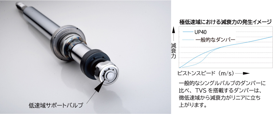 TANABE タナベ リフトアップ 車高調 UP40NGX10K トヨタ NGX10 C-HR 用 減衰力調整 全長調整式 車高調キット DEVIDE  UP40 : tanabe-up40ngx10k : クレールオンラインショップ - 通販 - Yahoo!ショッピング