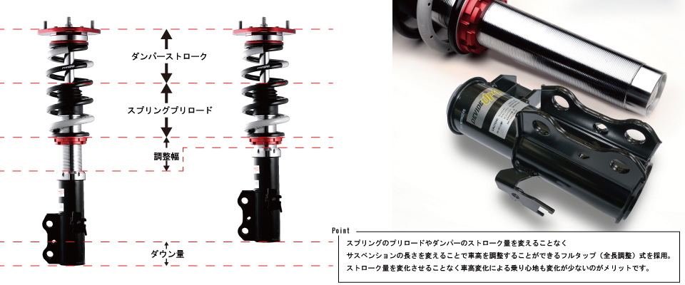 TANABE タナベ リフトアップ 車高調 UP40NGX10K トヨタ NGX10 C-HR 用 減衰力調整 全長調整式 車高調キット DEVIDE  UP40 : tanabe-up40ngx10k : クレールオンラインショップ - 通販 - Yahoo!ショッピング