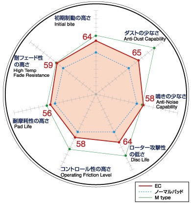 DIXCEL ディクセル M335912 M type ブレーキパッド(ストリート