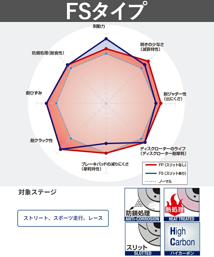 DIXCEL FS3754024S FStype スリッド入り ブレーキローター 左右セット スイフト ZC33S リア用 | DIXCEL | 01