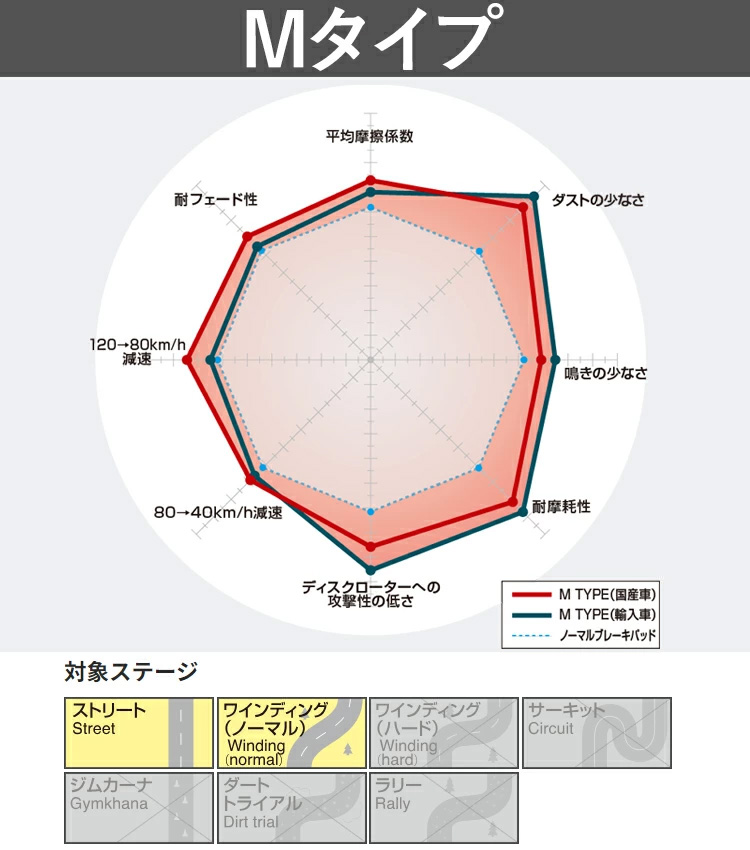 DIXCEL M315553 ブレーキパッド M type レクサス 50系 LS500