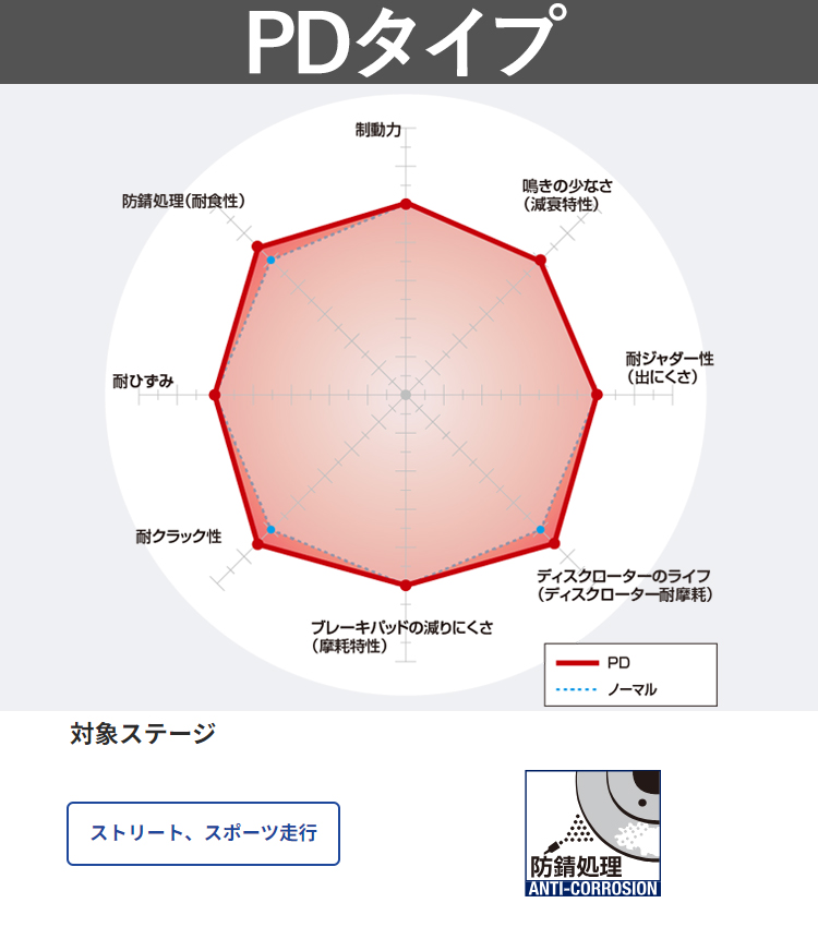 DIXCEL PD3159100RL PDtype ブレーキローター 左右セット レクサス UVF45 UVF46 LS600h/hL F SPORT (Fr.6POT) リア用 ブレーキディスク_1