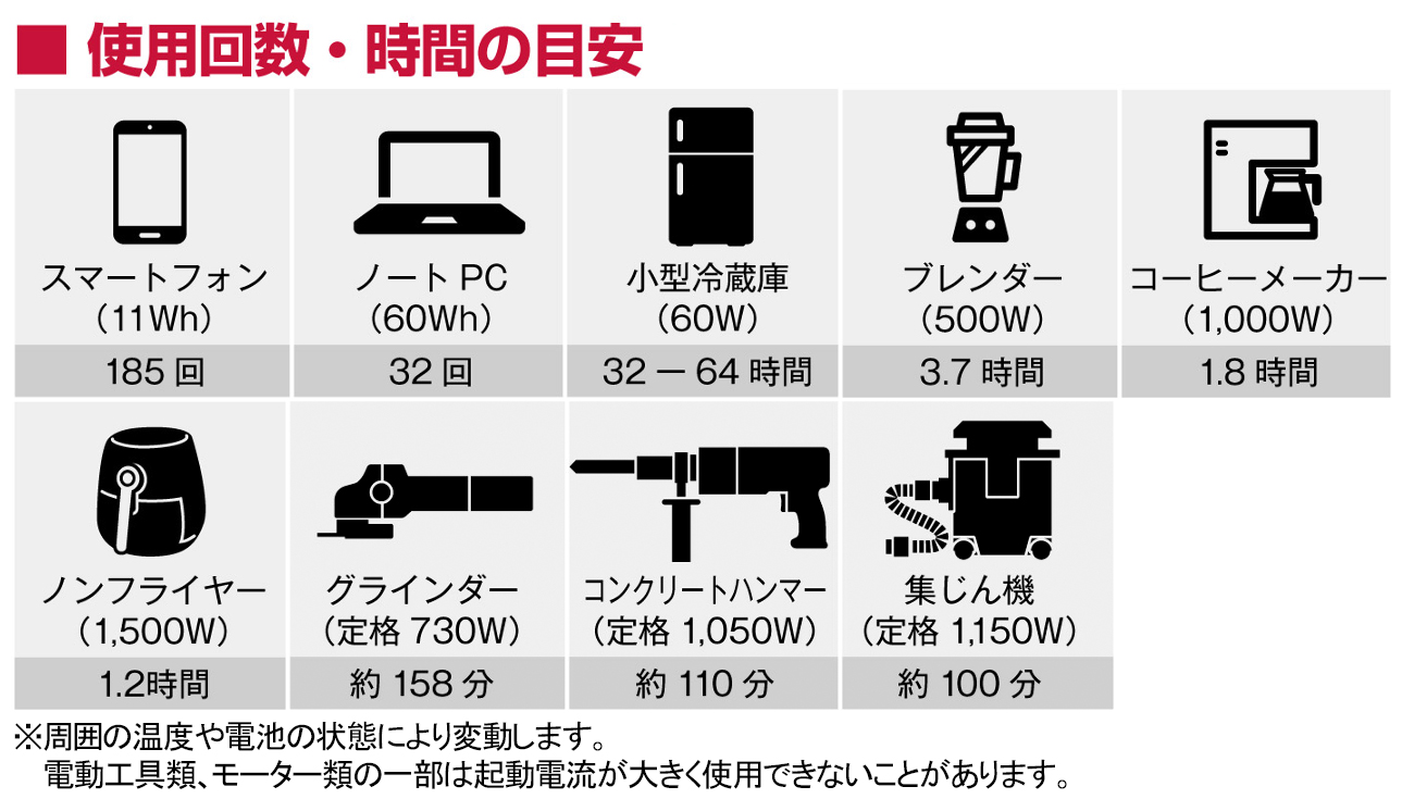 京セラ ポータブル電源 DPS2400 2400W 2150.4Wh 純正弦波