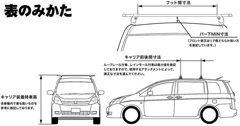 結婚祝い テルッツオ KE系CX-5 H24.2〜H29.1 用ルーフキャリア フット