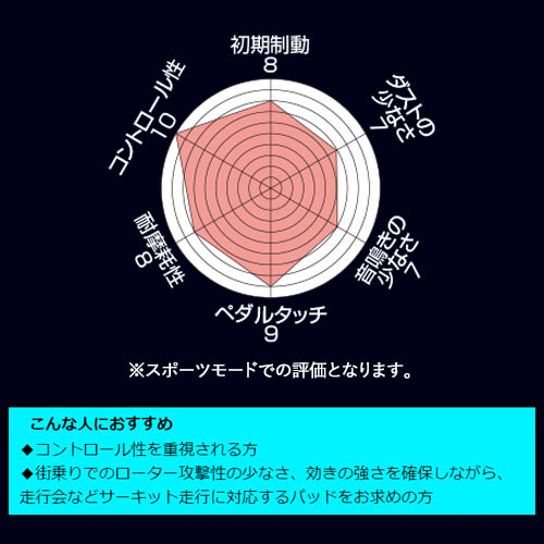 ENDLESS EP574SR01 ブレーキパッド SR01 RZ34 フェアレディ Z