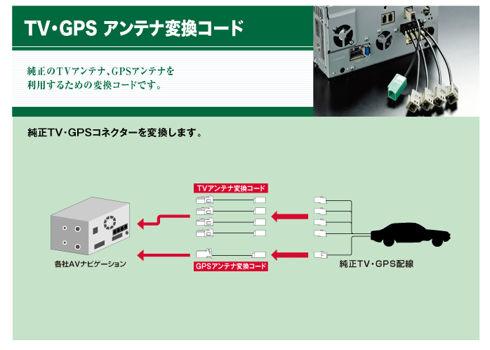 ENDY EVC-7004EL GPSアンテナ変換コード デンソーテン 日産・ホンダ