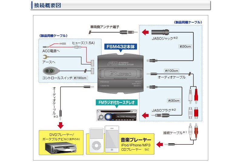 データシステム FSM432 FMステレオモジュレーター :fsm432:クレールオンラインショップ - 通販 - Yahoo!ショッピング