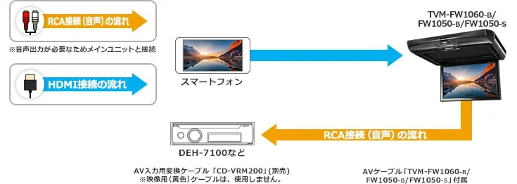 カロッツェリア TVM-FW1050-B フリップダウンモニター 10.1V型 液晶