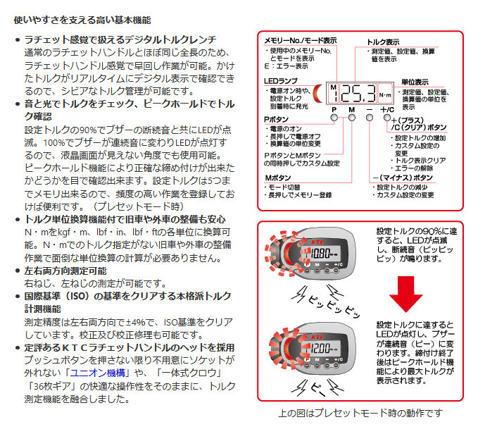 KTC 京都機械工具 電動ツール類 GEKR085-R4 12.7sq.デジラチェ Type