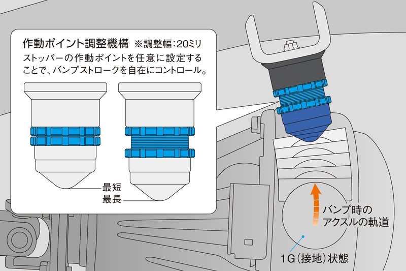 GENB（玄武） Genb SBB03J バンプストッパー リア ジムニー JB64W