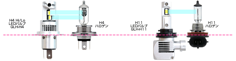 ブルコン LEDヘッドランプ グロリアス H4 Hi/Lo 6000K ハロゲン 交換