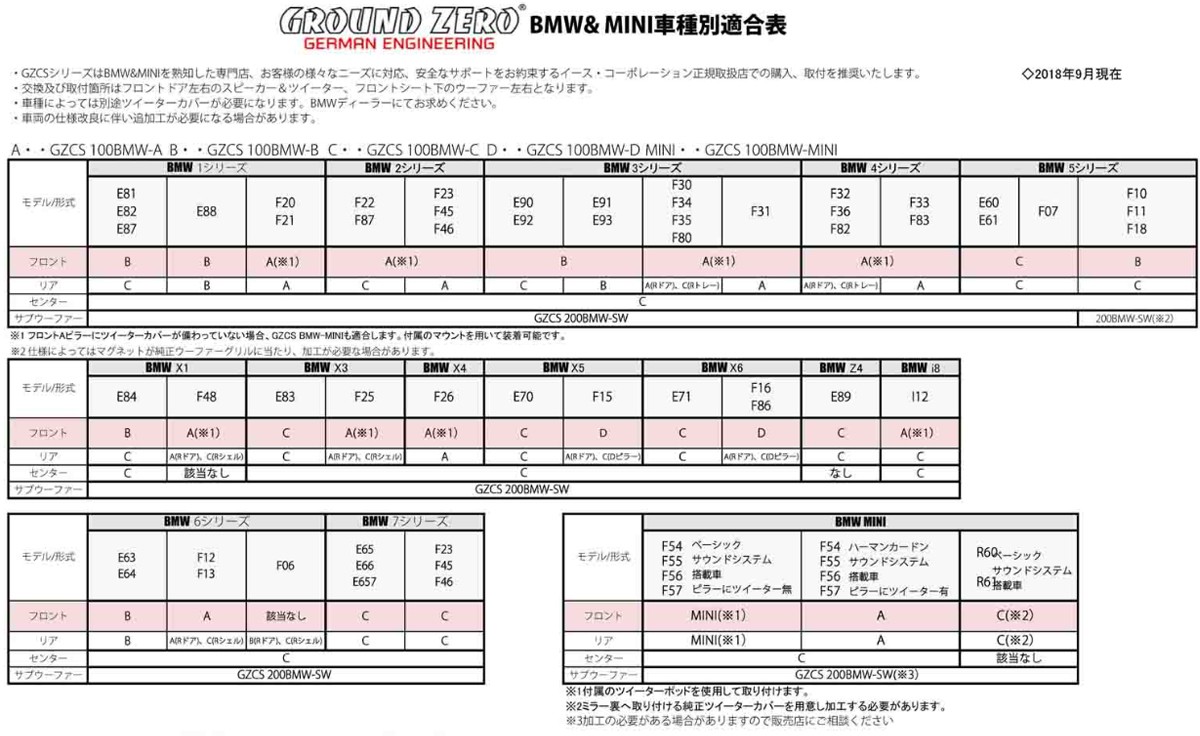 GROUND ZERO グラウンドゼロ GZCS100BMW-SQ+D 10cm2wayコンポーネントスピーカー BMW X5(F15)/X6(F16) 他 : ground-zero-gzcs-100bmw-sq-d : クレールオンラインショップ - 通販 - Yahoo!ショッピング