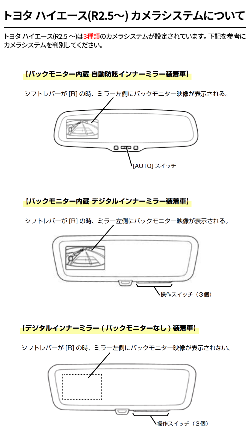 在庫あり即納!!】200系 ハイエース 6型以降 DAF11Z 地デジ追加セット