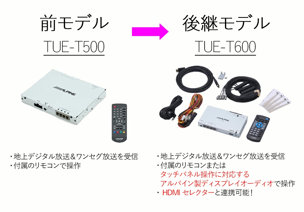 アルパイン TUE-T600 HDMI 出力 地上波 デジタルチューナー HDMI type 