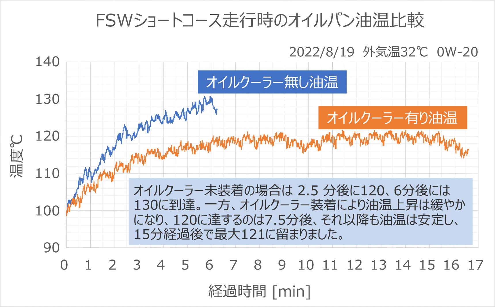 HKS（エッチケーエス） オイルクーラーキット 15004-AT014 ブラック S