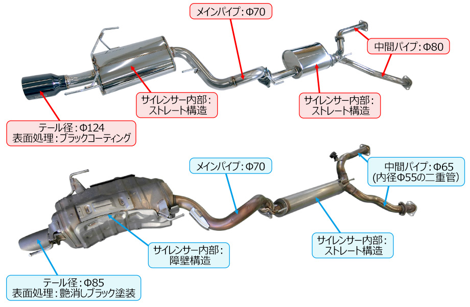 HKS（エッチケーエス） リーガマックストレイルマスター エキゾースト