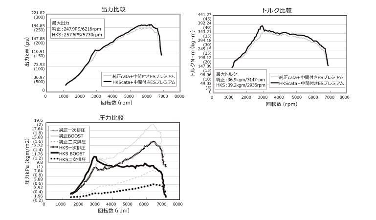 HKS（エッチケーエス） 車種別 メタルキャタライザー レガシィB4 DBA