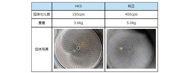 HKS 車種別 メタルキャタライザー GH-AP1 S2000 用 1年保証