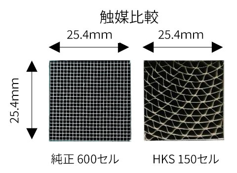 HKS（エッチケーエス） 車種別 メタルキャタライザー シビック タイプR