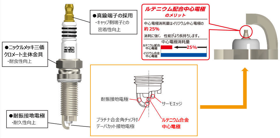 HKS（エッチケーエス） スパークプラグ 50003-MR40XLZ 4本セット