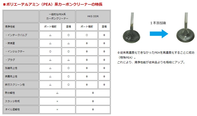 在庫あり即納!!】HKS カーボン除去クリーナー 52006-AK003 2本セット DDR Direct Deposit Remover ダイレクト デポジットリムーバー :hks-52006-ak003-2set:クレールオンラインショップ - 通販 - Yahoo!ショッピング