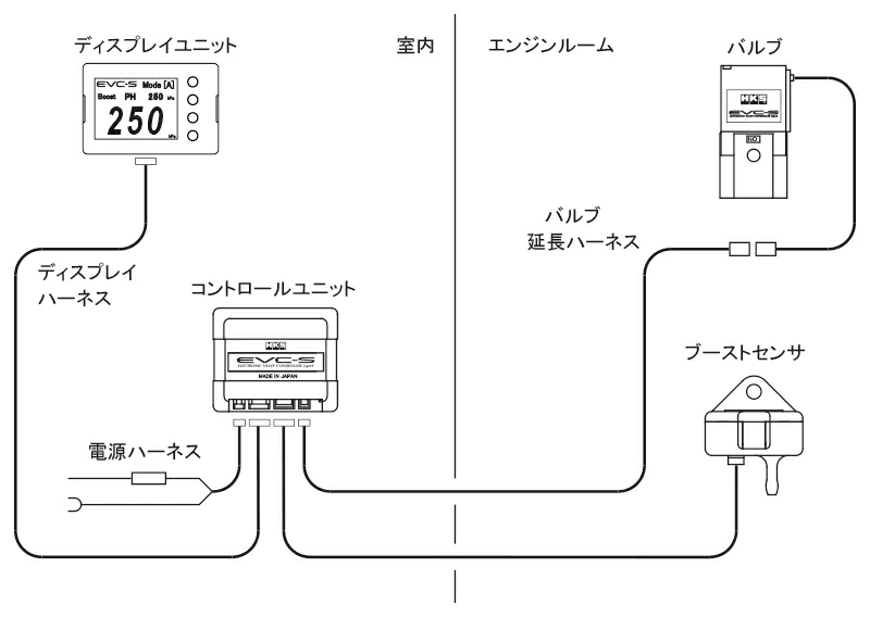HKS（エッチケーエス） ブーストコントローラー EVC-S2 45003-AK015
