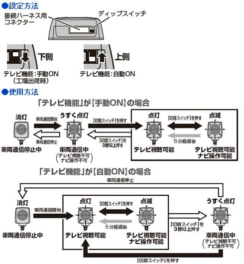 データシステム HTN-2101 テレビ＆ナビキット TV-NAVI kit テレビ