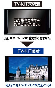Data System（データシステム） HTV382 テレビキット 切替タイプ TV