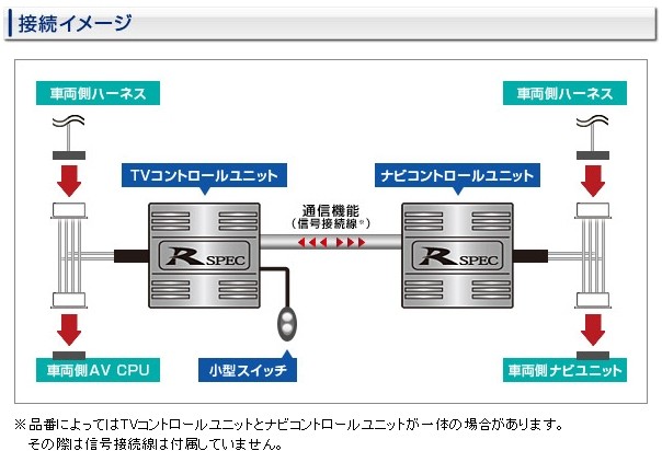 データシステム HTN-2103 テレビ＆ナビキット TV-NAVI kit テレビ