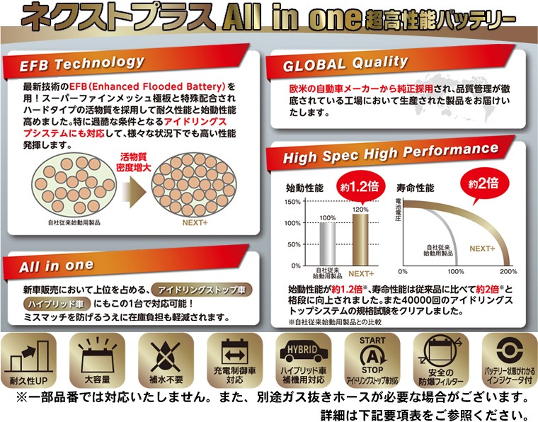 G＆Yuバッテリー G&Yu 国産車用バッテリー NEXT+ NAL-N80-B24R All in