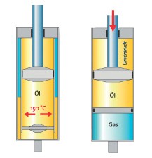 ビルシュタイン BILSTEIN B8 24-229937 フォルクスワーゲン ゴルフ7