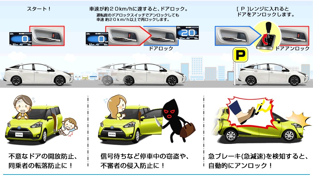 フジ電機工業 ブルコン Bullcon SDL-CT05 CAN制御 車速ドアロック