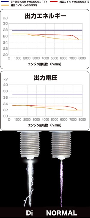SplitFire スプリットファイア SP-DIS-005S 日産 RBエンジン用
