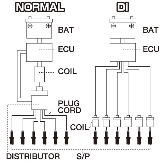 スプリットファイア SP-DIS-007 SRエンジン用 スーパーダイレクト