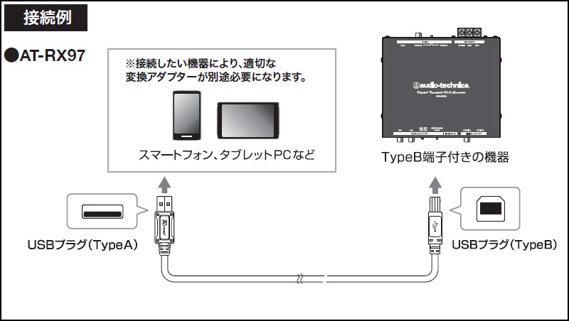 オーディオテクニカ レグザット AT-RX97/0.7 車載用高解像度USB